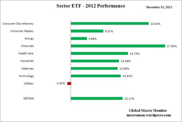 Year End_ETF Annual