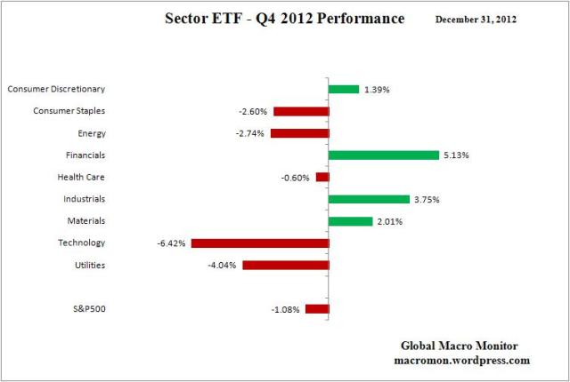 Year End_ETF Q4