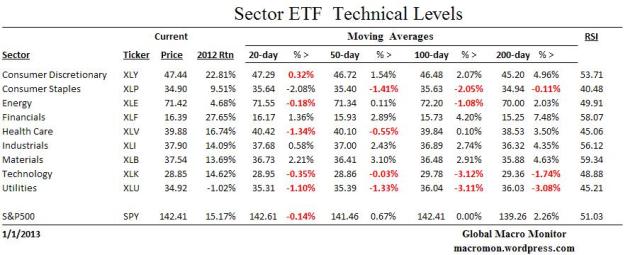 Year End_ETF Technical