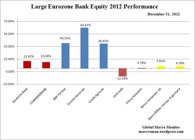 Year End_Euro Bank Change