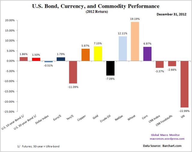 Year End_Global Bond Annual