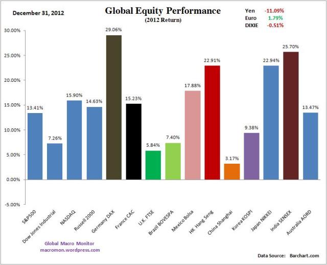 Year End_Global Equity Annual