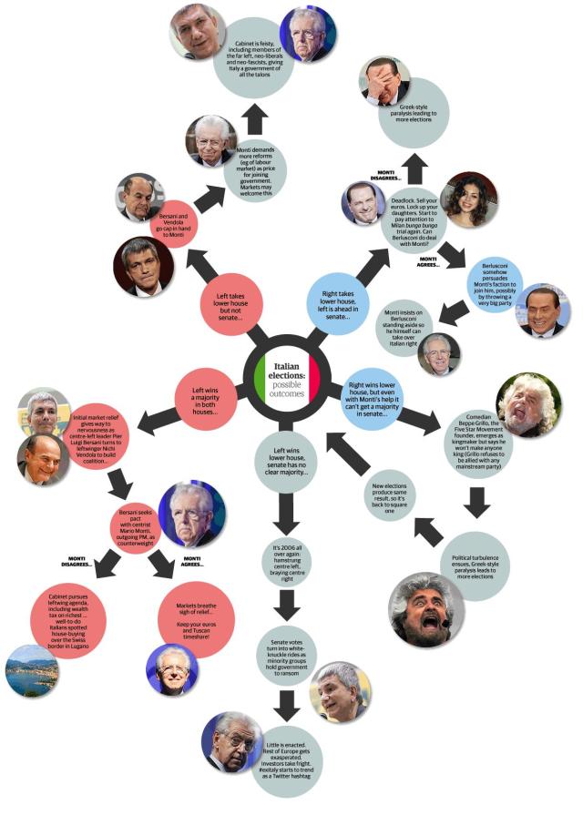 Feb21_Italian Elections