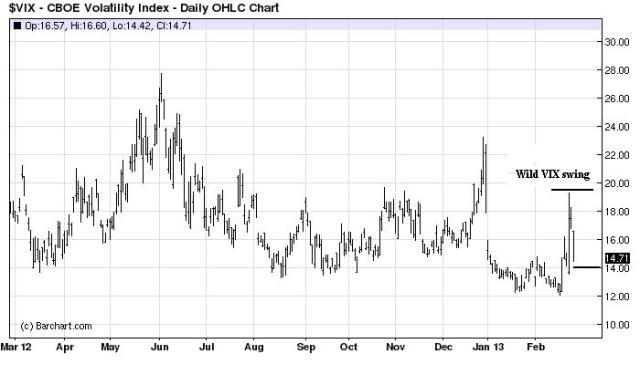 Feb27_VIX