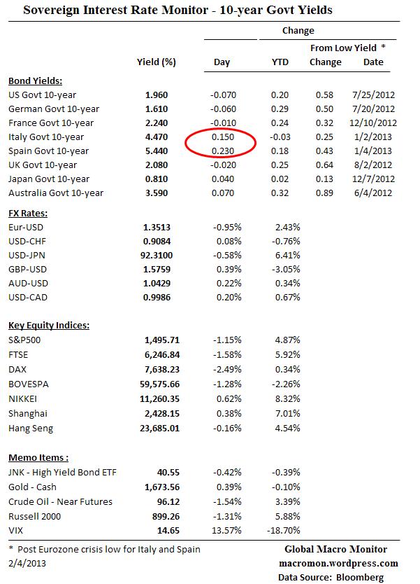 Interest Rate Monitor