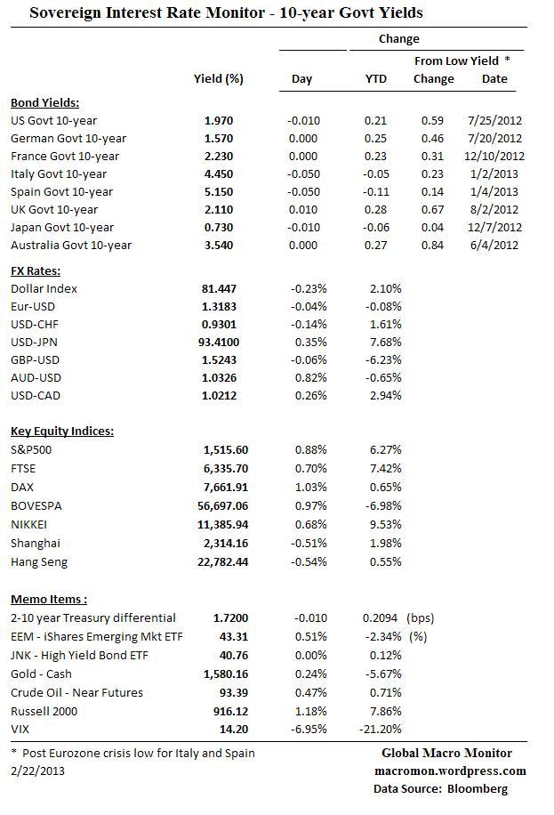 Interest Rate Monitor