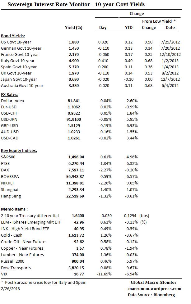 Interest Rate Monitor