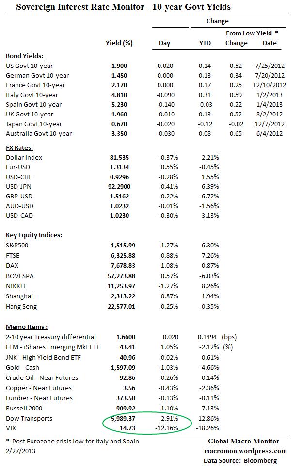 Interest Rate Monitor