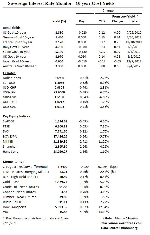 Interest Rate Monitor