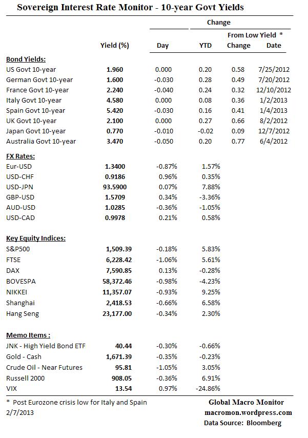 Interest Rate Monitor