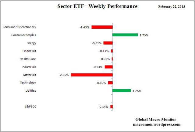 Sector ETF_Week