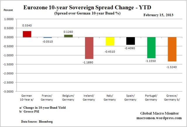 WEZ_Spread_YTD