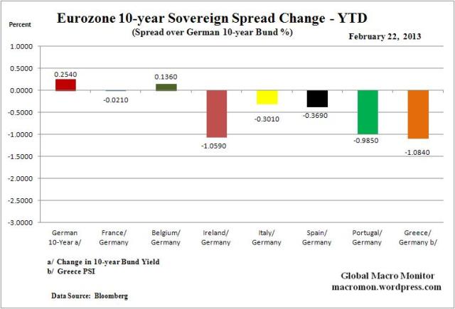WEZ_Spread_YTD