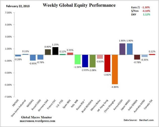 WIR_Equity_Week