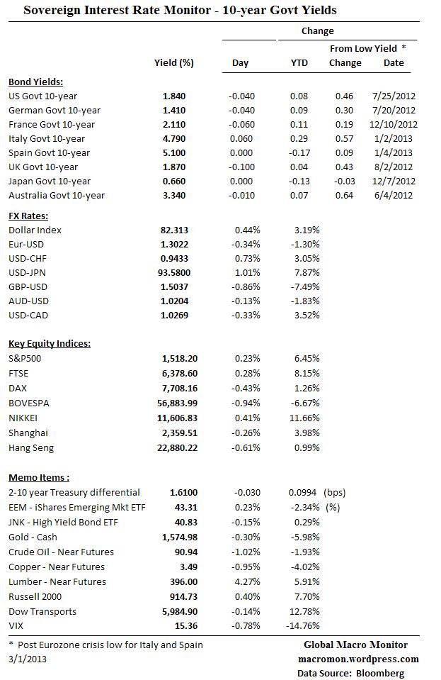 Interest Rate Monitor