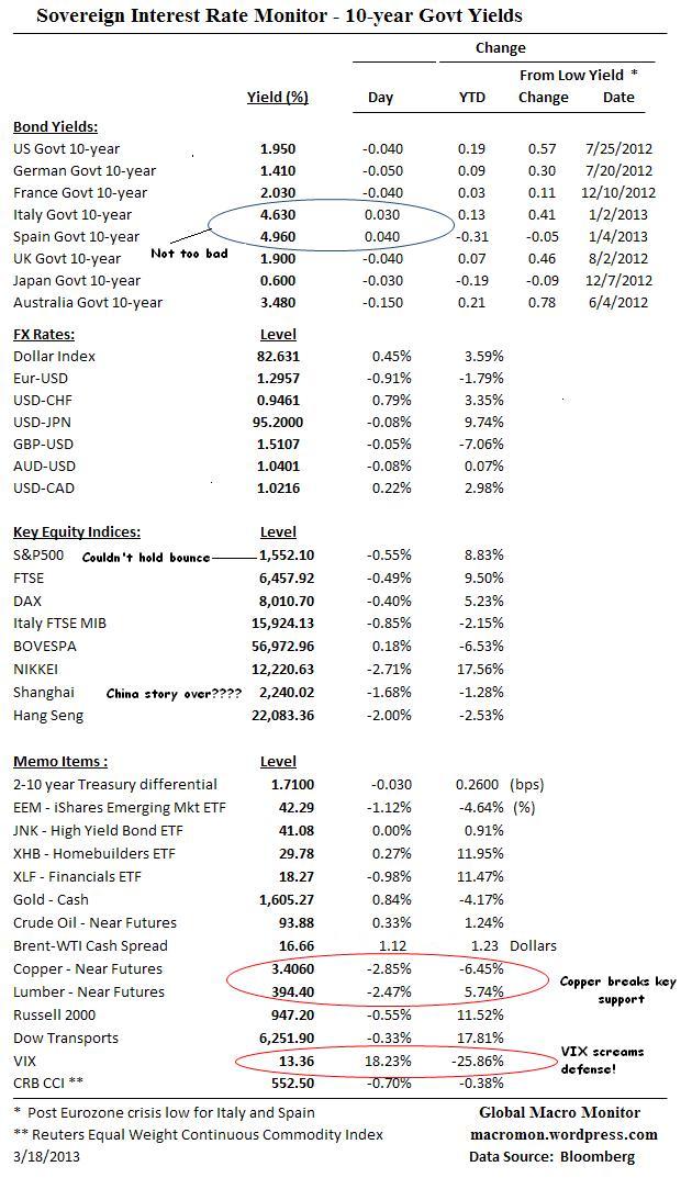 Interest Rate Monitor