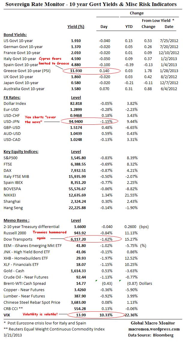 Interest Rate Monitor