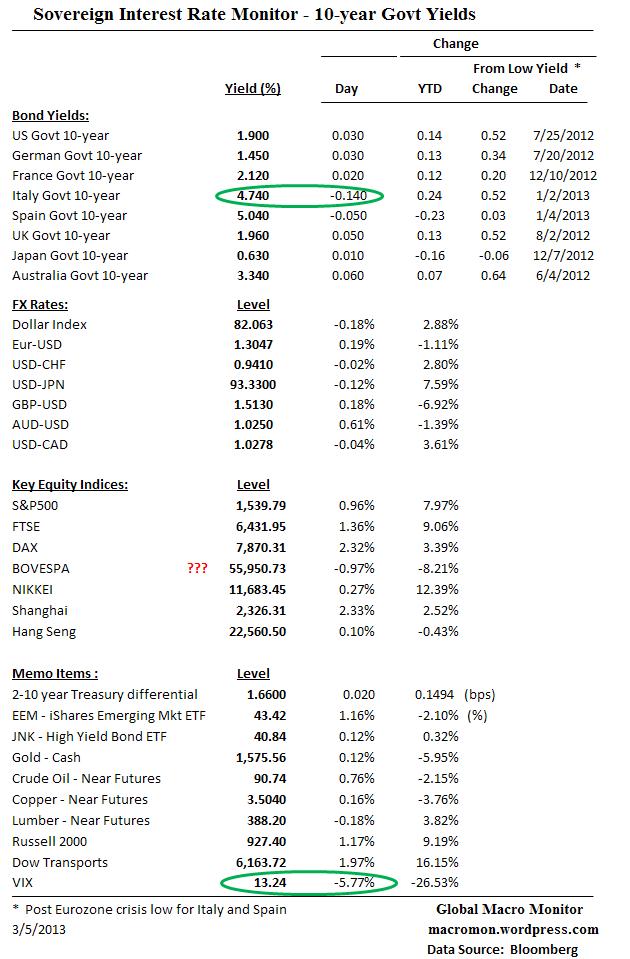 Interest Rate Monitor