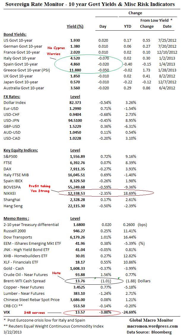Interest Rate Monitor