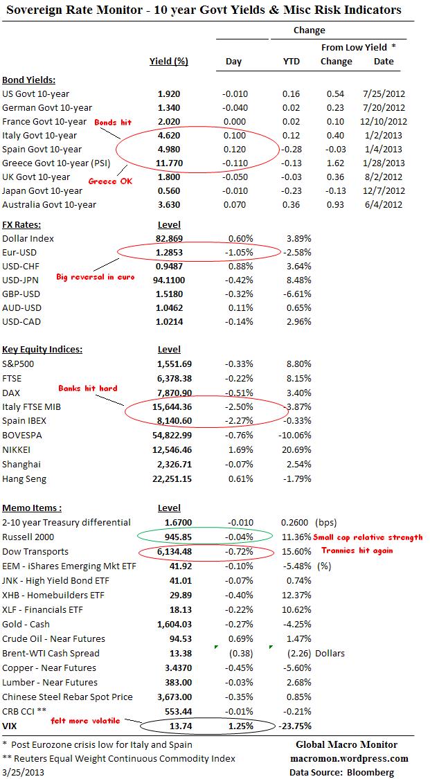 Interest Rate Monitor
