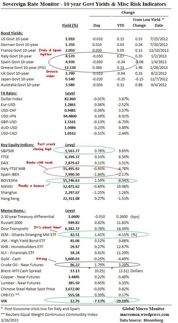 Interest Rate Monitor