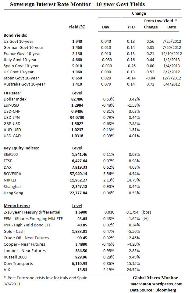 Interest Rate Monitor