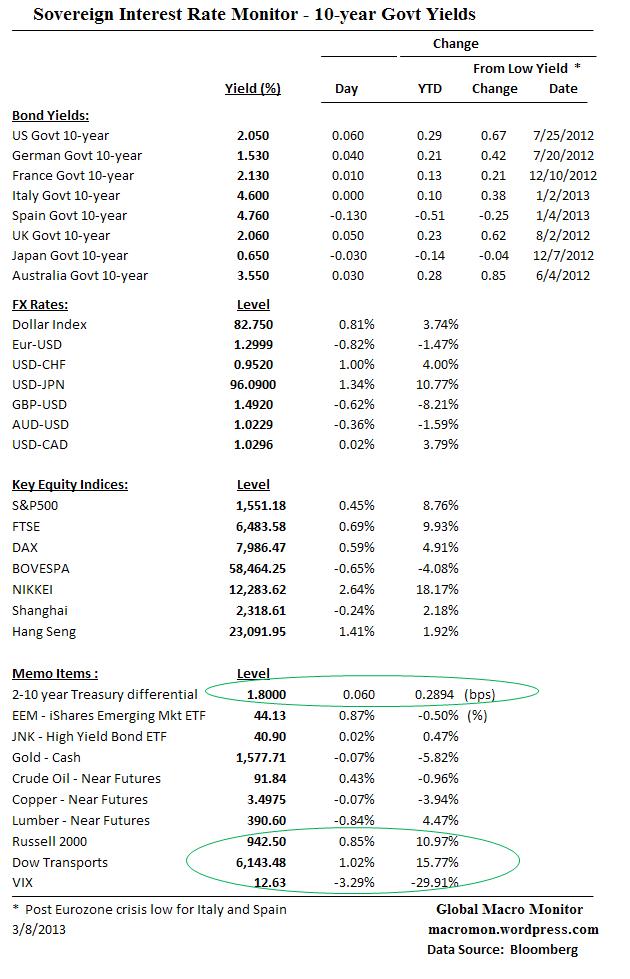 Interest Rate Monitor