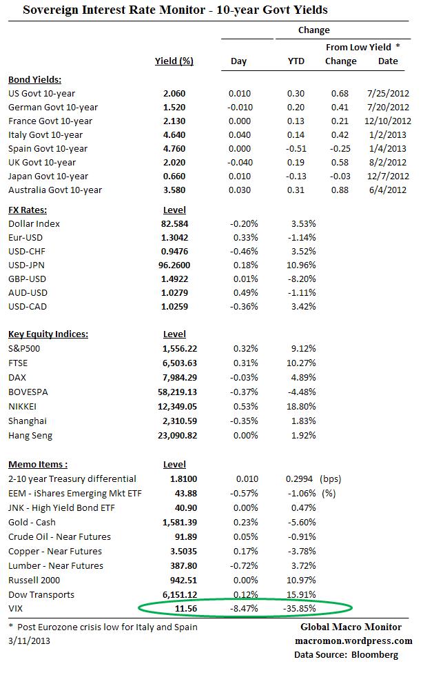 Interest Rate Monitor