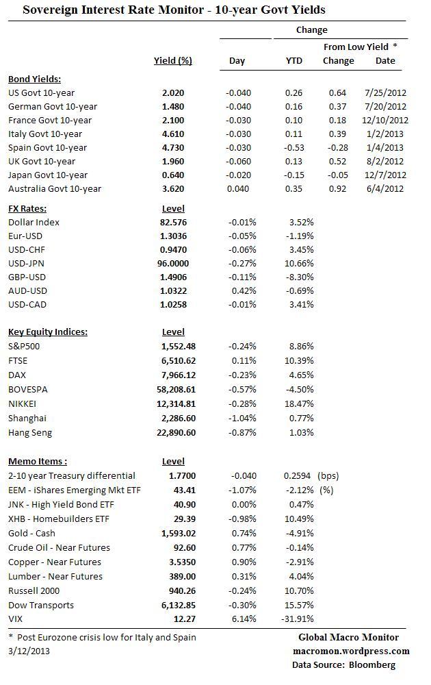 Interest Rate Monitor