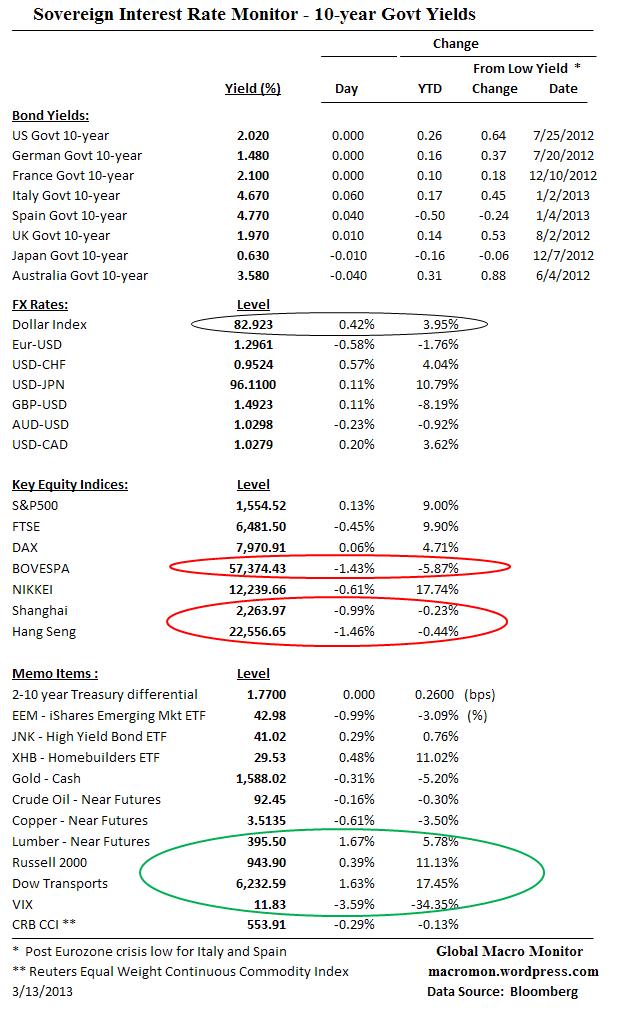 Interest Rate Monitor