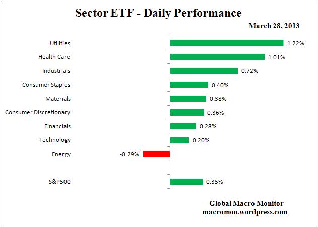 Interest Rate Monitor_ETF
