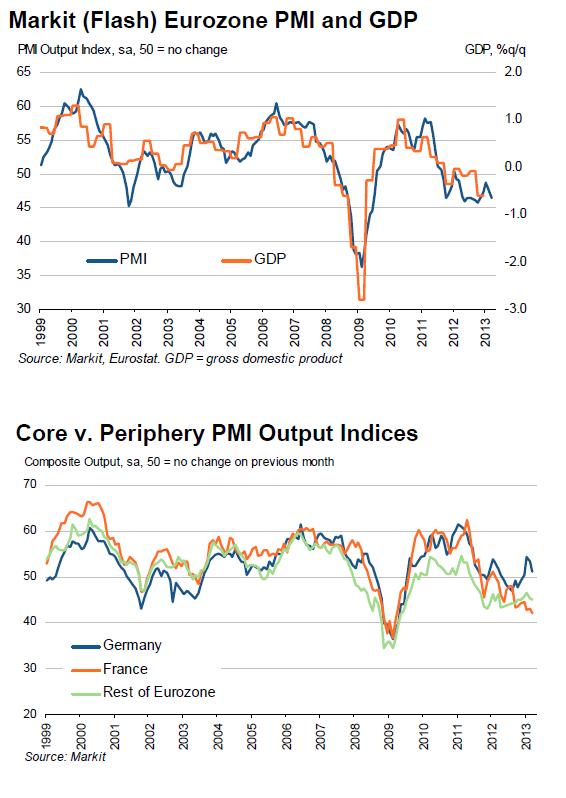 Mar22_EZ PMI