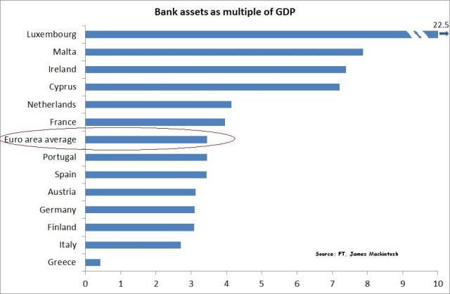 Mar25_Bank Assets