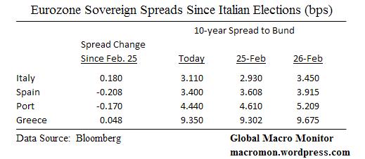 Mar7_EZ_Spreads