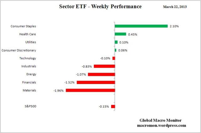 Sector ETF_Week