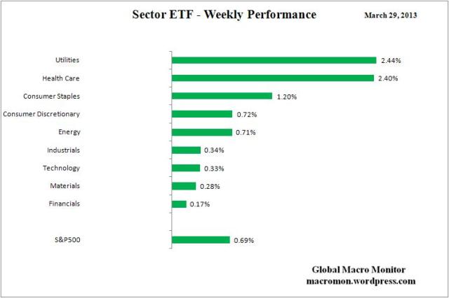 Sector ETF_Week