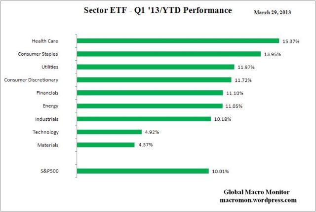 Sector ETF_YTD