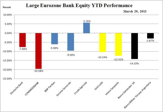 WEZ_Bank_YTD
