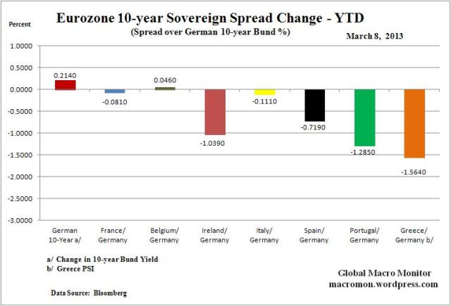 WEZ_Spread_YTD