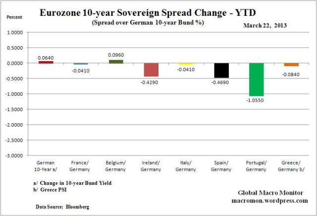 WEZ_Spread_YTD