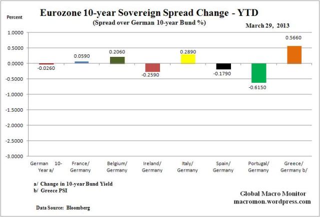 WEZ_Spread_YTD