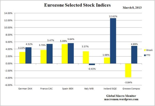 WEZ_Stock_Indices