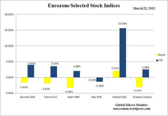 WEZ_Stock_Indices