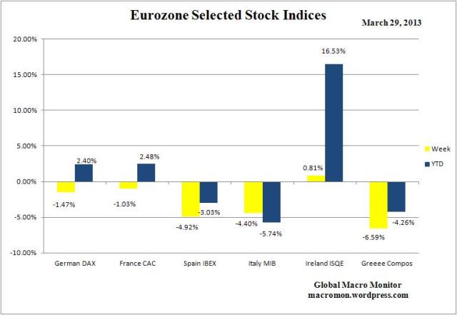 WEZ_Stock_Indices