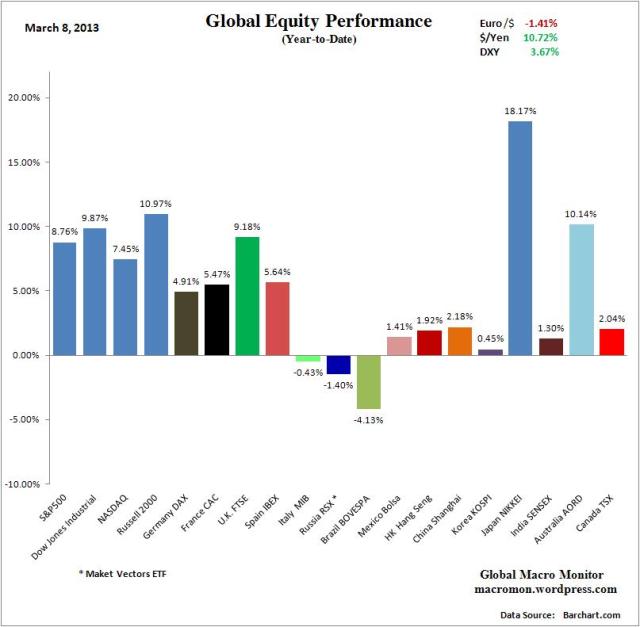 WIR_Equity_YTD