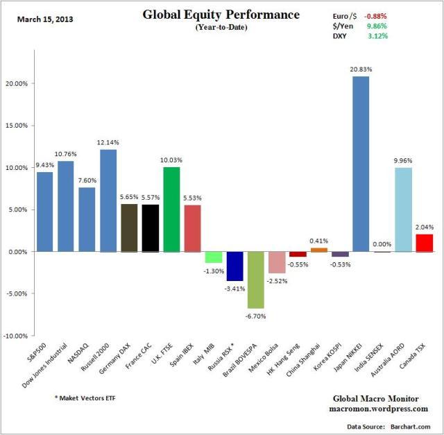 WIR_Equity_YTD
