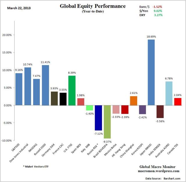 WIR_Equity_YTD