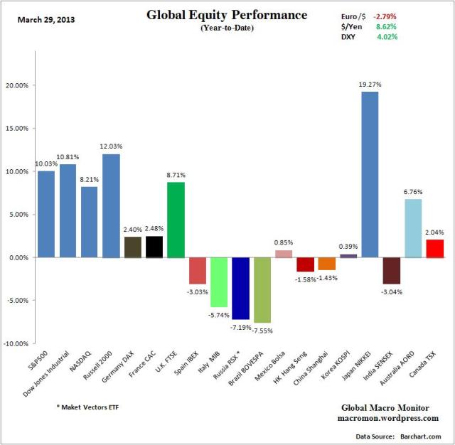 WIR_Equity_YTD