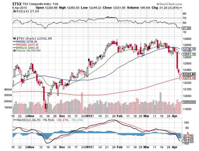 Apr7_TSX