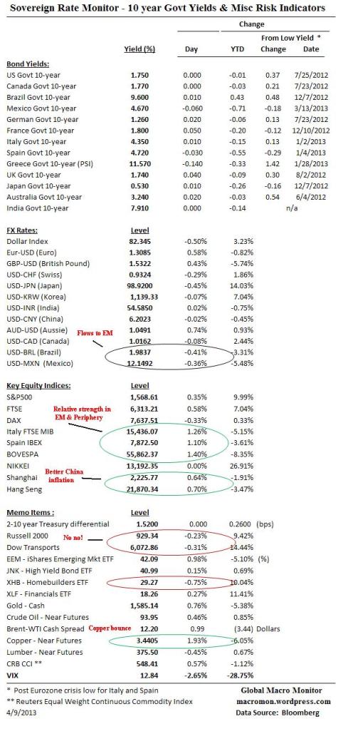 Interest Rate Monitor